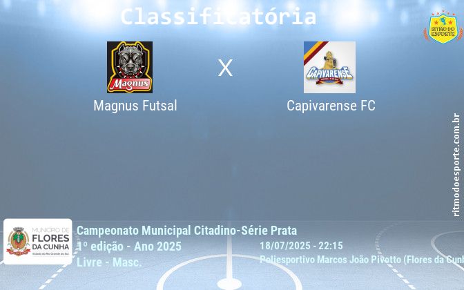 Resultado da partida