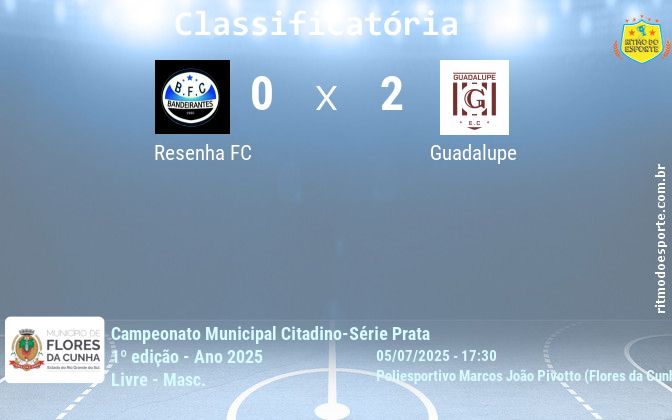 Resultado da partida