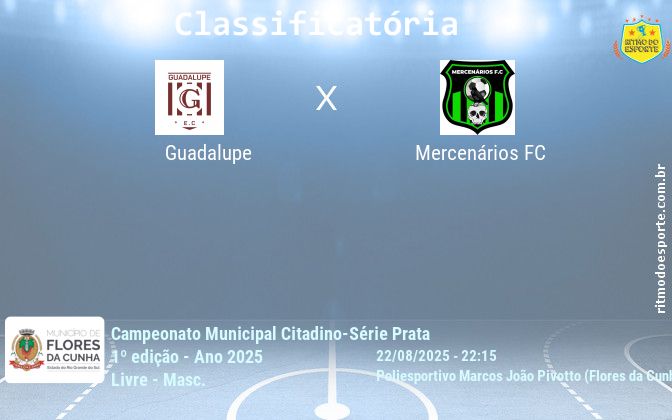 Resultado da partida