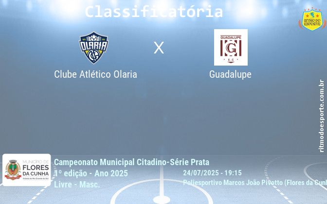 Resultado da partida