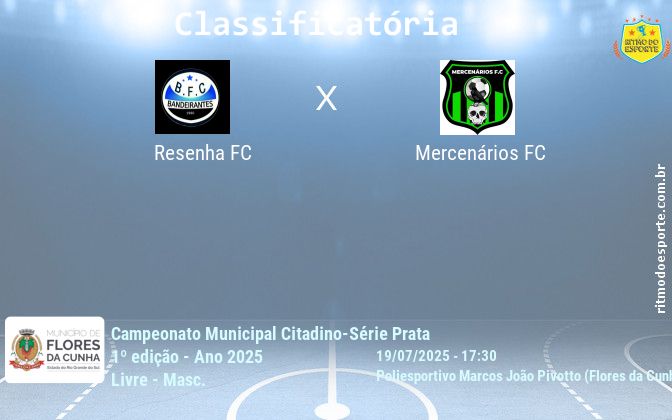 Resultado da partida