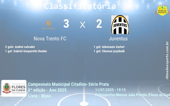 Resultado da partida