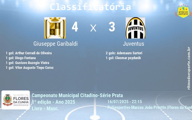 Resultado da partida