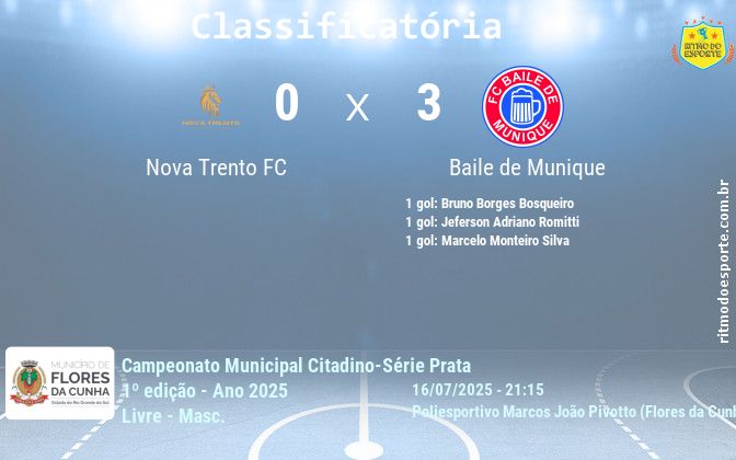 Resultado da partida