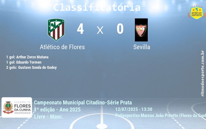Resultado da partida