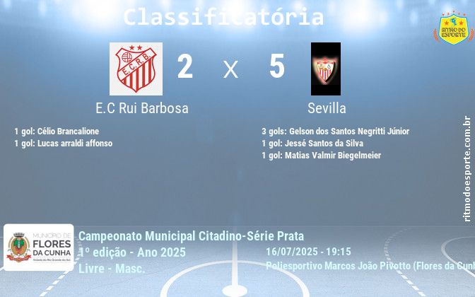 Resultado da partida