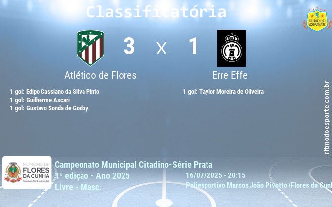 Resultado da partida