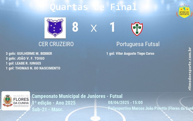 Resultado da partida