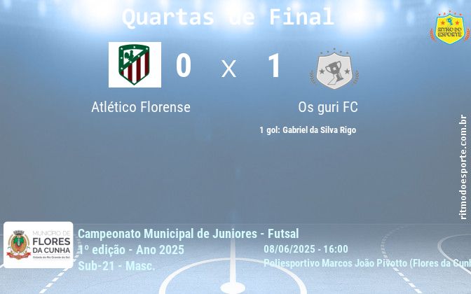 Resultado da partida