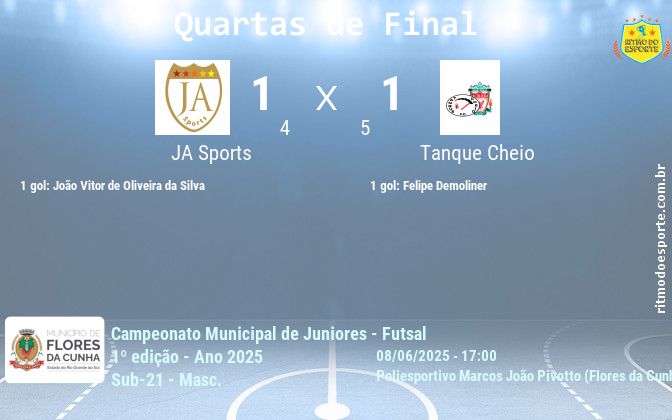 Resultado da partida