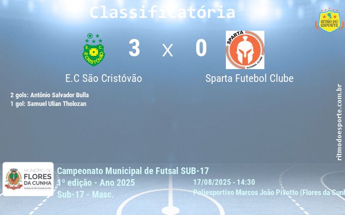 Resultado da partida