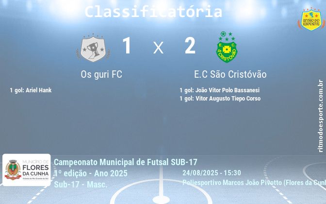 Resultado da partida