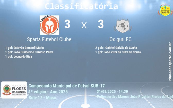 Resultado da partida