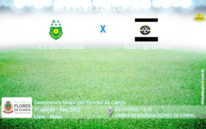 Resultado da partida